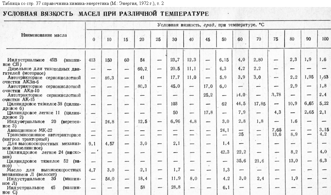 Плотность ацетона в кг